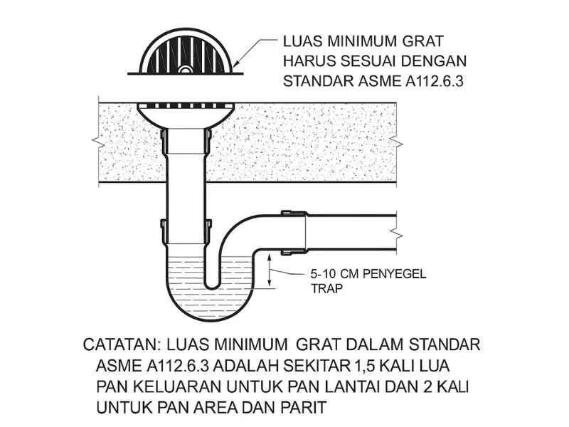 Hubungan Ukuran Floor Drain dengan Diameter Pipa Saluran